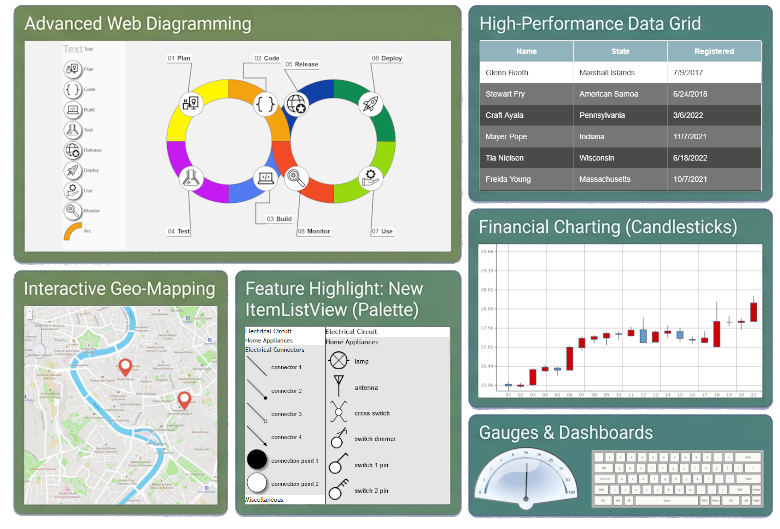 A collage with MindFusion diagram, chart, gauge, data grid, map and scheduler JavaScript libraries